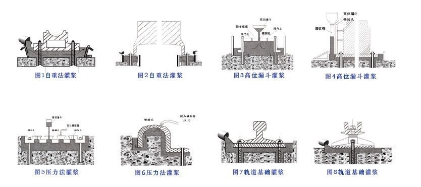 高强无收缩灌浆料施工方法